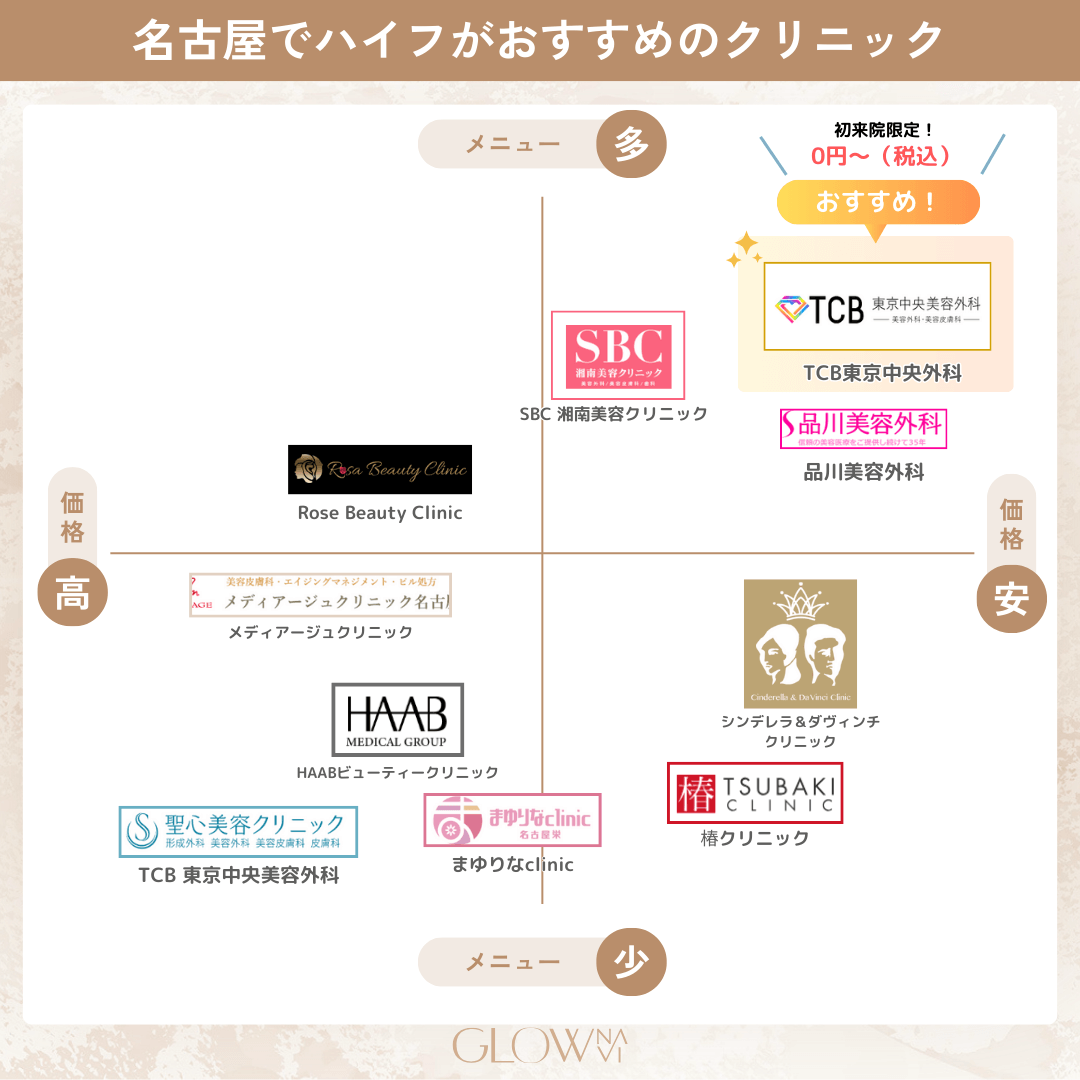 ハイフ　名古屋